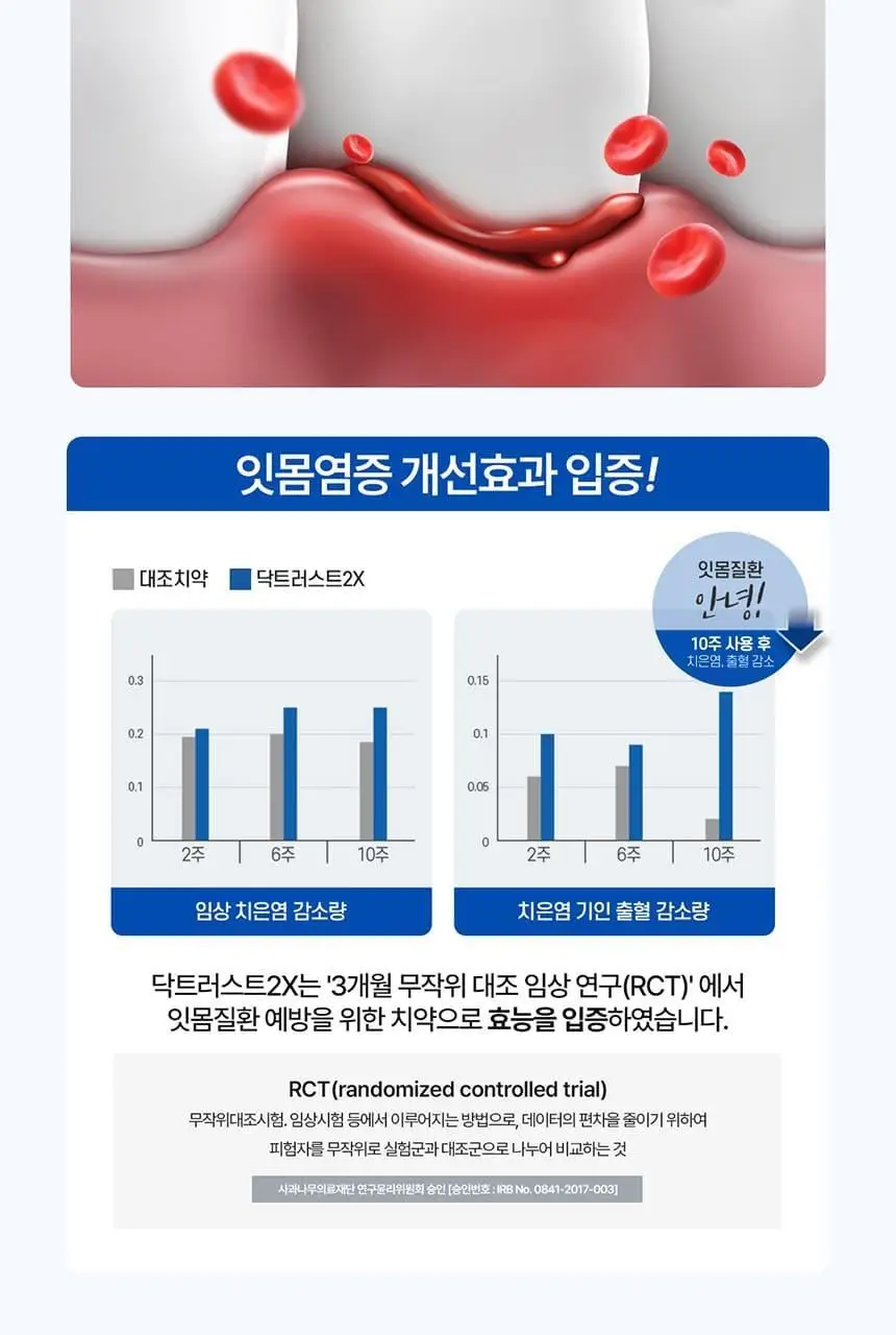 [박은영 셰프 PICK] 닥스메디 닥트러스트 2X 잇몸케어 치약 100g 상세페이지 9